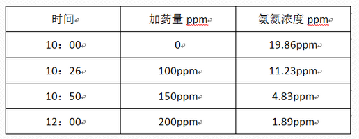 深圳市長(zhǎng)隆科技有限公司