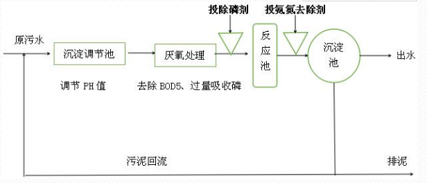 深圳市長(zhǎng)隆科技有限公司