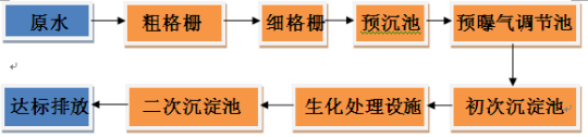 深圳市長(zhǎng)隆科技有限公司