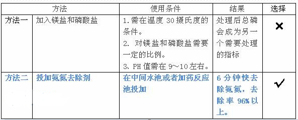 深圳市長(zhǎng)隆科技有限公司