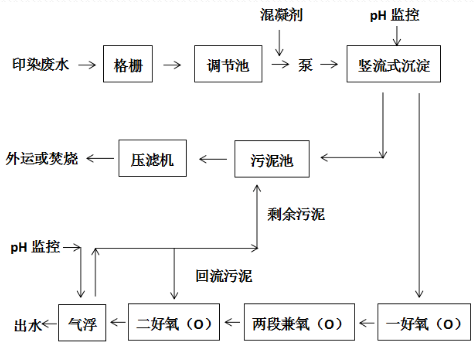 深圳市長(zhǎng)隆科技有限公司