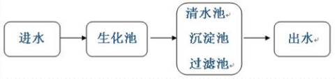 深圳市長(zhǎng)隆科技有限公司